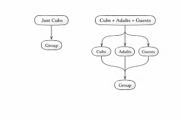 block2-tournament-flowchart